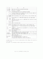 지방교육자치제도의 논리와 문제점 및 재구조화 방안 7페이지