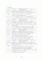 가족을 대상으로 한 상담과 부적응 행동의 교정 6페이지