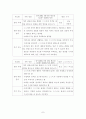 가족을 대상으로 한 상담과 부적응 행동의 교정 8페이지