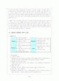 [마케팅] 하이주의 실패요인과 부활을 위한 마케팅 전략 11페이지
