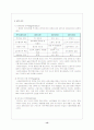 [마케팅] 하이주의 실패요인과 부활을 위한 마케팅 전략 13페이지