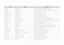 유아동 미술 계획안 2페이지