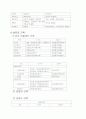 뼈와 근육에 기능 부위에 대해 정리 5페이지