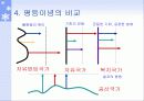 자유와 평등의 개념과 복지국가 이념 6페이지