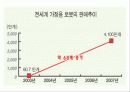컴퓨터학 전공의 비젼 11페이지