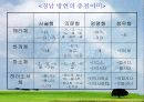 경상도 방언의 특징 고찰 15페이지