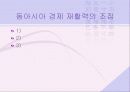 동아시아 발전과 종속이론 89페이지