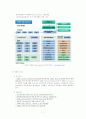 XBRL(확장성 경영보고언어)의 도입과 효과 분석 7페이지