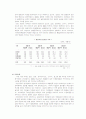 국내라면 산업의 특성, 시장구조 및 현황과 주요 기업분석 25페이지