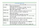 전자상거래의 이해와 개념 8페이지