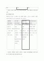 [마케팅] PS2 성공사례를 통한 PS3의 마케팅 전략방안 9페이지