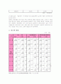 겨울연가를 통해 본 한류(韓流)열풍 5페이지