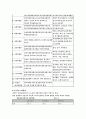 韓中日 삼국의 여가활용 4페이지