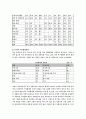 韓中日 삼국의 여가활용 12페이지