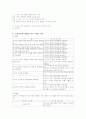 메츨러의 체육수업모형 - 스포츠교육모형 6페이지