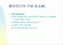 멀티미디어 개론 14페이지