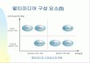 멀티미디어 개론 15페이지