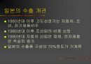 일본경제의 세계화와 현단계 16페이지