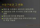 일본경제의 세계화와 현단계 18페이지