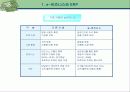 e-비즈니스와 ERP 4페이지