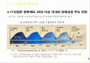 IT산업 육성정책 방향 4페이지