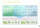 IT산업 육성정책 방향 27페이지