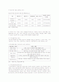 빈곤아동 의 개념과 발생원인,현황,문제점,정책,대안분석 22페이지