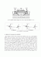MOSFET 원리와 CV curve 와 IV curve 3페이지