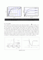 MOSFET 원리와 CV curve 와 IV curve 5페이지