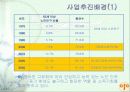 노인인력지원기관에 대한 전반적인 이해 및 현황과 문제점 & 대책 3페이지