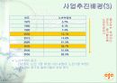 노인인력지원기관에 대한 전반적인 이해 및 현황과 문제점 & 대책 6페이지