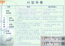 노인인력지원기관에 대한 전반적인 이해 및 현황과 문제점 & 대책 14페이지
