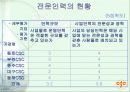 노인인력지원기관에 대한 전반적인 이해 및 현황과 문제점 & 대책 22페이지
