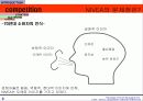 니베아 브랜드 매니지먼트 10페이지