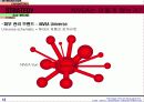 니베아 브랜드 매니지먼트 14페이지