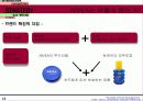 니베아 브랜드 매니지먼트 15페이지