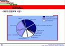 니베아 브랜드 매니지먼트 27페이지