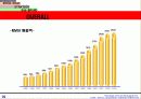 니베아 브랜드 매니지먼트 30페이지