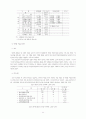 환경과 생태 11페이지