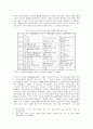 청소년의 교육적 활동으로서 독도체험활동의 의미와 모델의 개발 7페이지