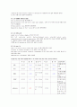 담석증,총담관석증(GB,CBD stone) 27페이지