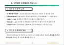마케팅 기획 32페이지