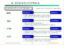 마케팅 기획 45페이지
