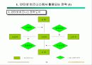 마케팅 기획 58페이지