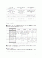 [마케팅] 화장품 보닌(VONIN) 마케팅 분석 3페이지