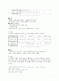 [마케팅] 화장품 보닌(VONIN) 마케팅 분석 5페이지