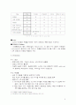 [마케팅] 화장품 보닌(VONIN) 마케팅 분석 6페이지