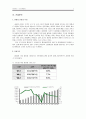[재무관리] 재무분석 - 한국화장품 8페이지