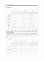 [재무관리] 재무분석 - 한국화장품 18페이지
