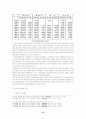 [마케팅] 한국 자동차 산업과 FTA(Free Trade Agreement) 분석 13페이지